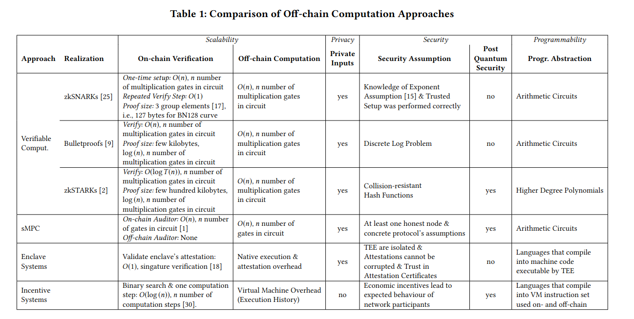 Offchain computation