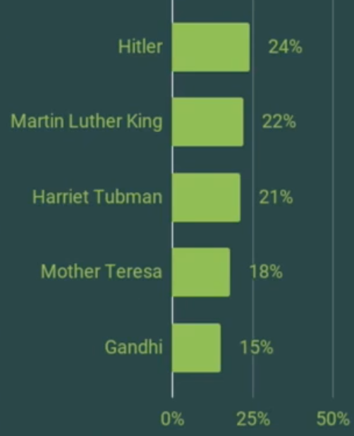 Vote Splitting